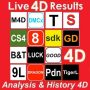 Result 4D Live History 4D